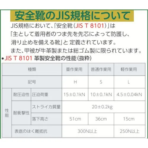 シモン　安全靴　半長靴　ＦＤ４４　２７．０ｃｍ
